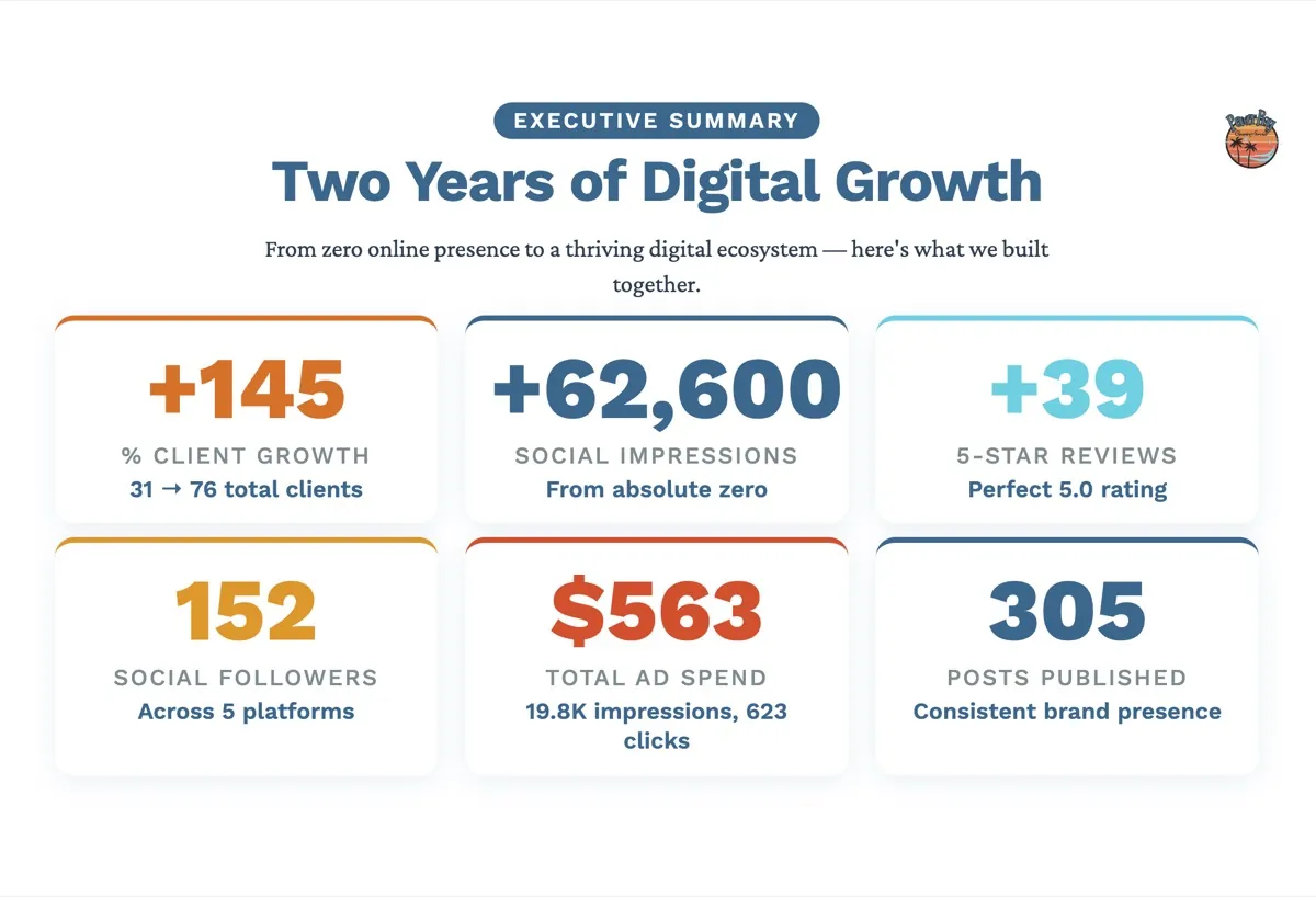 Power Bay Cleaning Service Growth