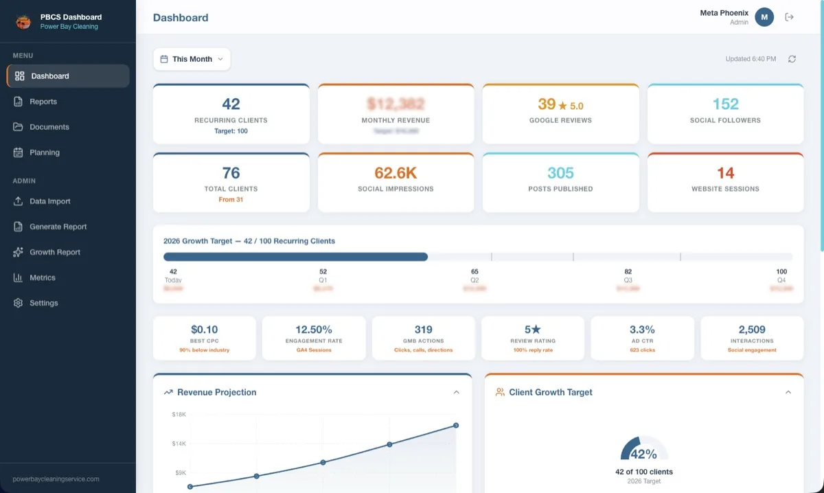 Phoenix Ascent Dashboard — Overview